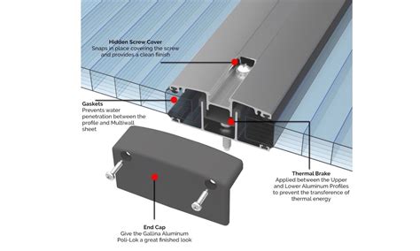 fixing polycarbonate sheets to metal|fixings for polycarbonate roofing sheets.